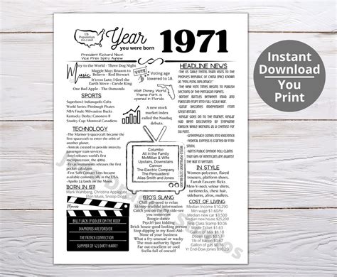 1971 PRINTABLE Year You Were Born Remember The Year When Last Minute