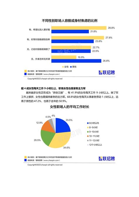 数据报告：2023中国女性职场现状调查报告，女性平均月薪8689元（21页 附下载） 招聘 新浪财经 新浪网