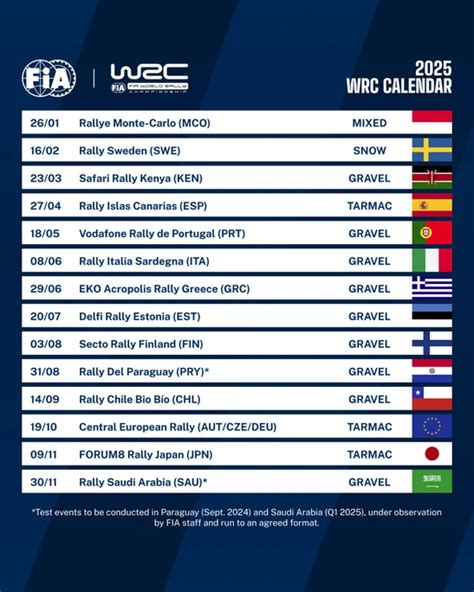 Este Es El Calendario 2025 Del WRC