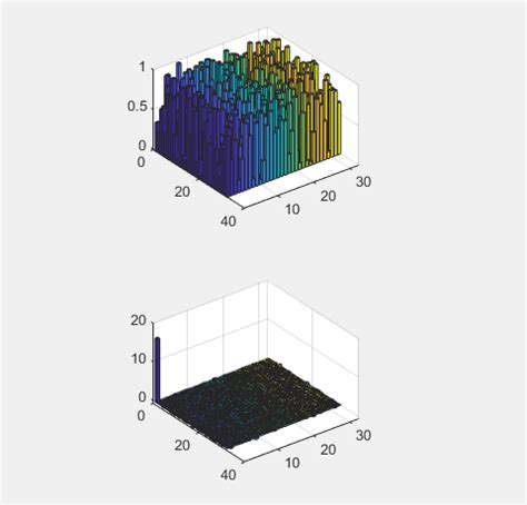 Matlab Comparison Channel Impulse In DD And TF Domains Signal