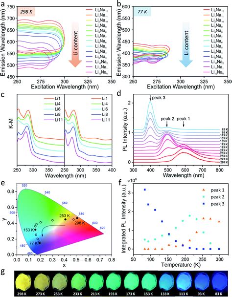 Origin Of The Polychromatic Photoluminescence Of Zeolite Confined Ag