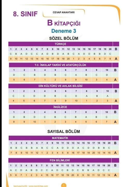 8 Sinif Isem Yayincilik 3 Kurumsal Deneme Cecap Anahtari Atarmisiniz