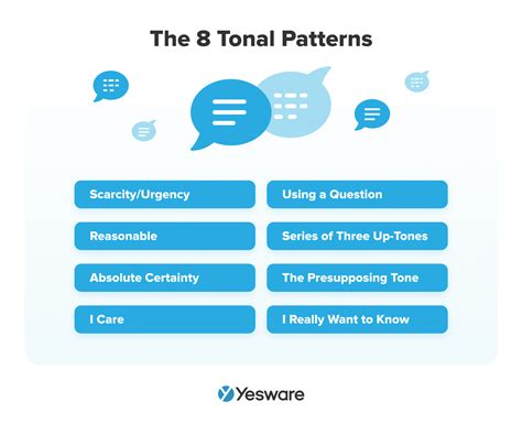 Tonality in Sales: Engage and Persuade Prospects With Tone