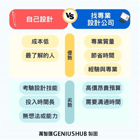 Logo設計如何做？一文看清必備元素、3大技巧、軟體推薦和外包費用行情