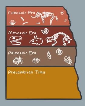 Printable Geologic Time Scale Pdf Precambrian Paleozoic Mesozoic Cenozoic