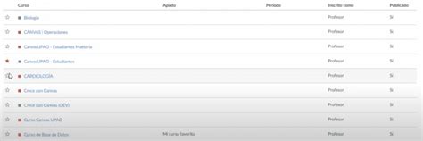 Guía Completa de Canvas UPAO - Calculadora UPAO 