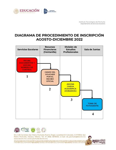 Inscripciones Agosto Diciembre Tecnol Gico Nacional De M Xico