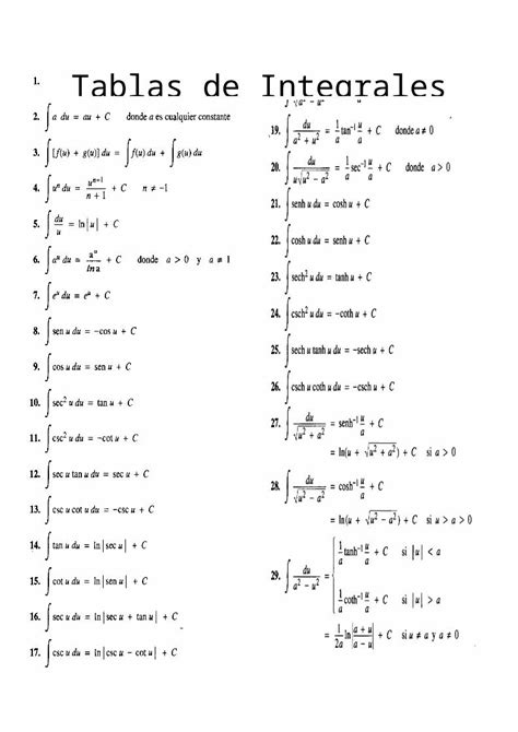 DOC Tablas De Integrales DOKUMEN TIPS