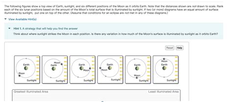 The Following Figures Show A Top View Of Earth Chegg