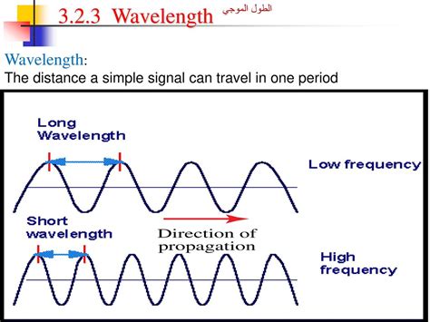 Chapter 3 Introduction To Physical Layer 1 1 Ppt Download