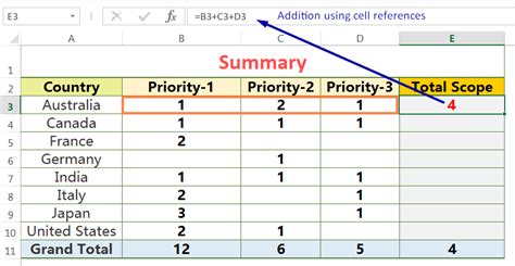 Best Methods How To Create Formula In Excel Kingexcel Info