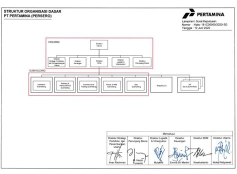 Struktur Organisasi Pertamina