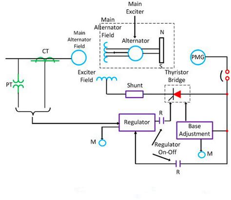 What Is Generator Excitation System And Its Main Role