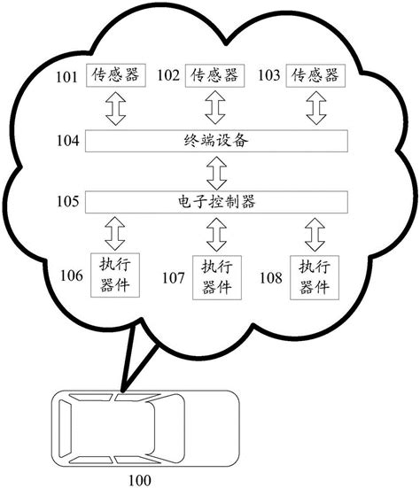 交通信号灯识别方法和装置与流程