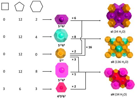 Applied Sciences Free Full Text A Review Of Reactor Designs For