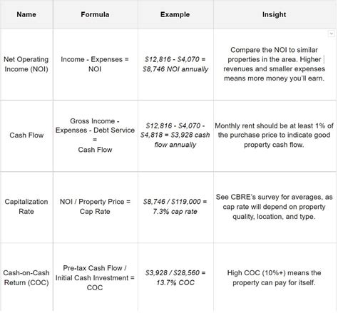 introduction  real estate investment analysis