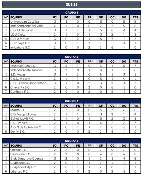 Conoce La Tabla De Posiciones Del Torneo De Categor As Formativas