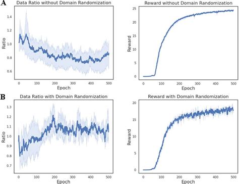 Pdf Learning Fast And Agile Quadrupedal Locomotion Over Complex