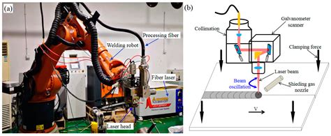 Electron Beam Welding Conference 2019 The Best Picture Of Beam