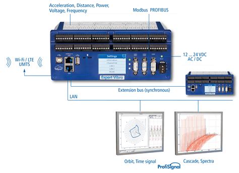 Delphin Technology Expert Vibro Vibration Monitoring Data Logger