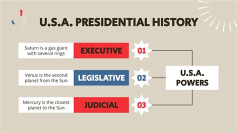 USA Presidential History Infographics | Google Slides & PPT