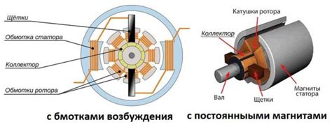 Универсальные коллекторные двигатели постоянного тока