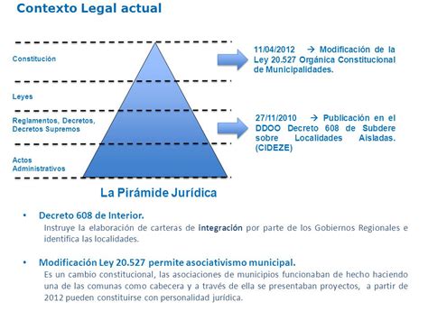 Relevancia Del Asociativismo Municipal Para El Desarrollo De Los