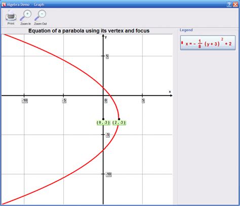 find  equation   parabola