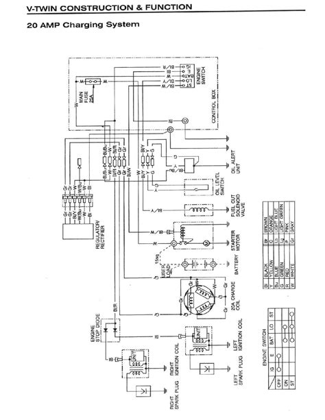 Honda Gx620 Electric Wiring | Wiring Diagram - Honda Gx390 Wiring ...