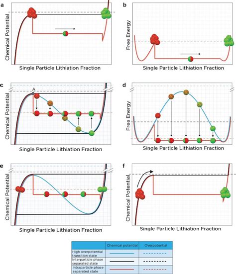 schematic   constant small current discharge