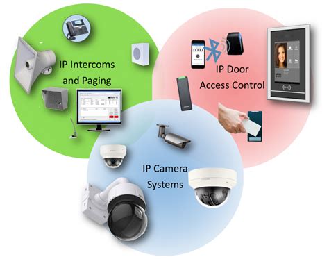 IP Physical Security Systems - Kintronics