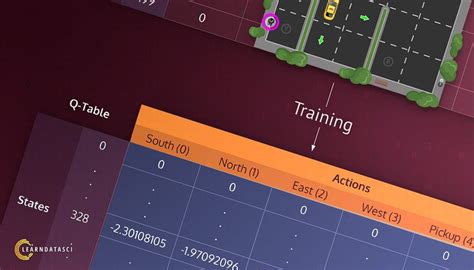 Reinforcement Q Learning From Scratch In Python With Openai Gym Learndatasci