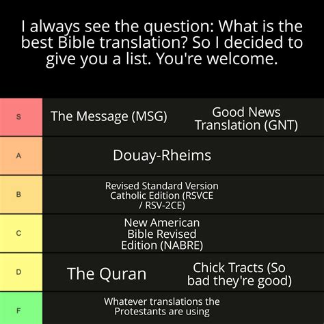 There is no more definitive a list, I accept no debates : r/CatholicMemes
