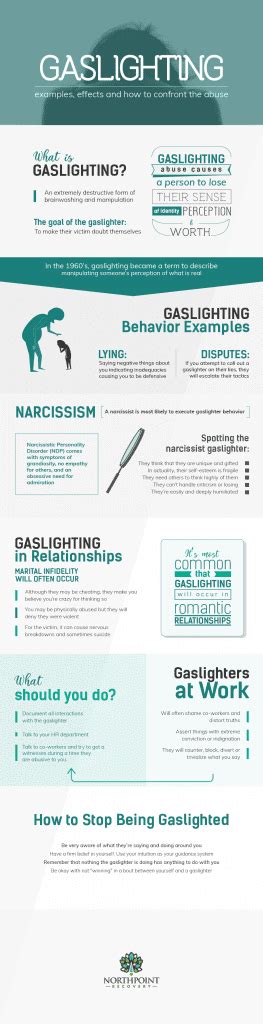 What Is Gaslighting Confronting The Emotional Abuse