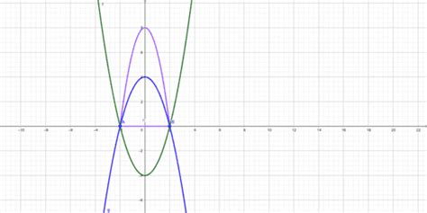 Integral como área bajo la curva GeoGebra