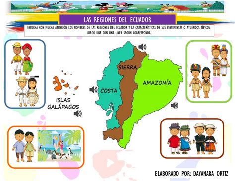 Ejercicio De Las Regiones Del Ecuador