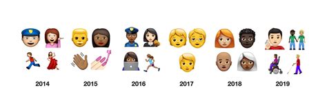 230 New Emojis In Final List For 2019