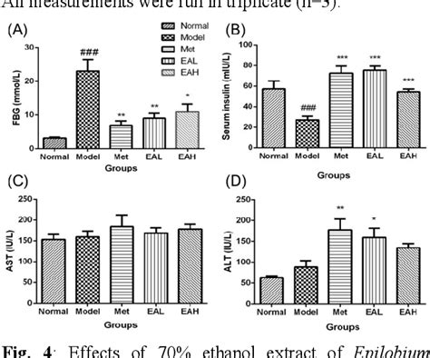 Pdf The Study Of Ethanol Extract Of Epilobium Angustifolium L On