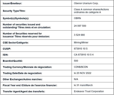 Cse New Mining Stock Listing Artofit