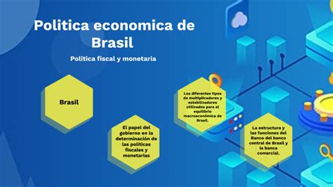 Politica Economica Fiscal Y Monetaria De Brasil By Berenice Flores