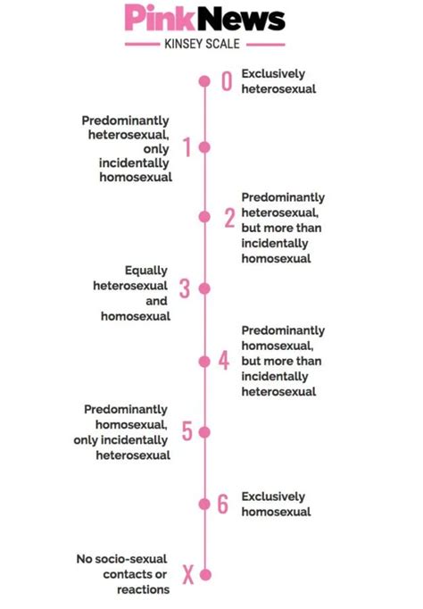 Kinsey scale test pictures - lockqring