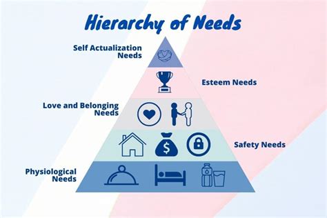 Understanding the Hierarchy of Needs: Empowering Women!