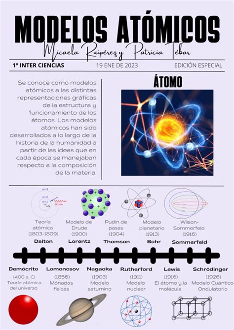 Modelos Atómicos por alumnos 2º ESO y Poster por 1º Bachillerato