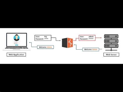 SALTINBANK BURPSUITE POUR LES NULS NEOPHYTES Si Vraiment Tu As