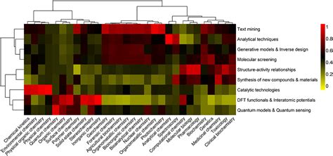 Frontiers Deep Learning For Deep Chemistry Optimizing The Prediction