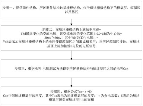 一种栅氧厚度监测方法与流程