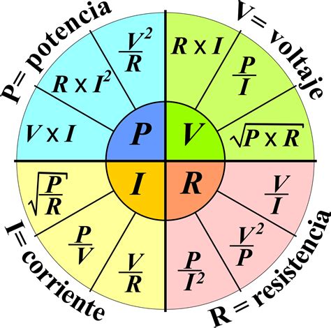 Formula Para Calcular Potencia Eletrica - Design Talk