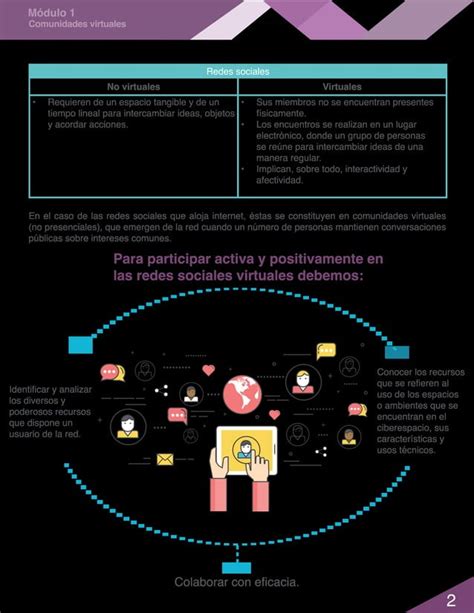 M S Comunidades Virtuales Pdf Pdf