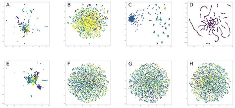 Survey On Graph Embeddings And Their Applications To Machine Learning