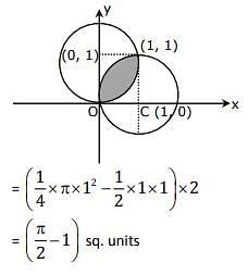 Let C Be The Curve Obtained By The Solution Of Differential Equation